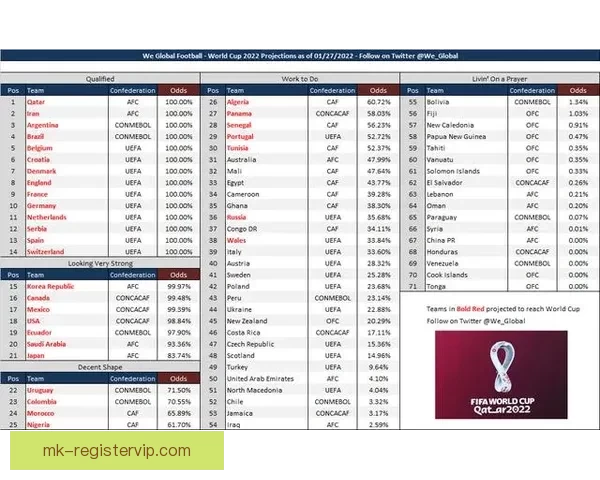 世界杯竞猜数据分析与预测：基于历史表现和赛程的深度研究