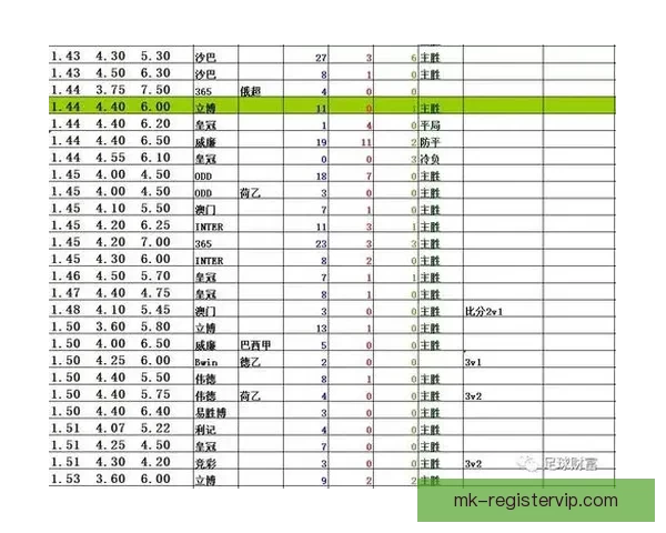 足球竞猜赔率解析与投注技巧分享 提高盈利的关键策略及分析技巧