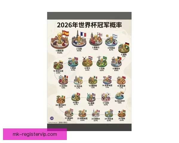2026世界杯赔率分析：各大热门球队的夺冠机会与赔率走势揭秘
